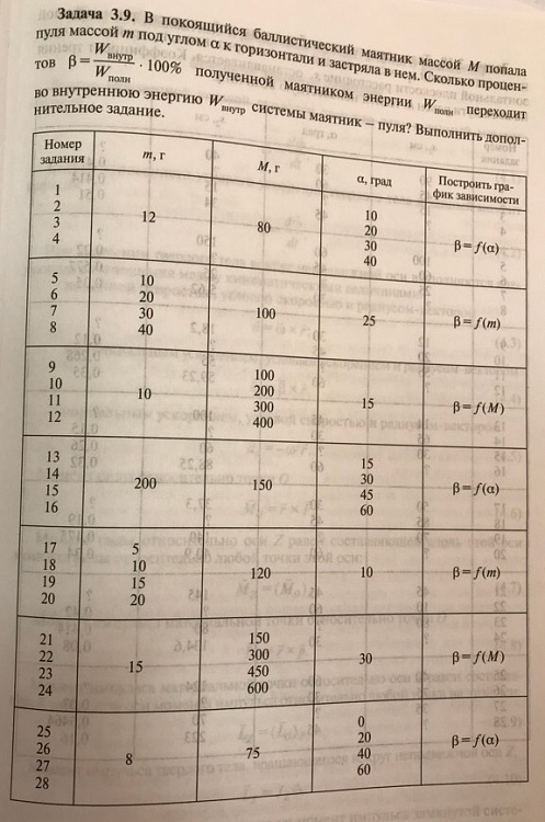 Баллистический маятник